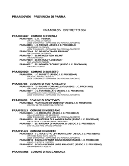 Praa000ve6 Provincia Di Parma Praa004zi5 Distretto