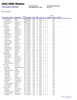2021 USBC Masters Tournament Dates: National Bowling Stadium Tournament Results 3/29/2021 Thru 4/4/2021 Reno, NV