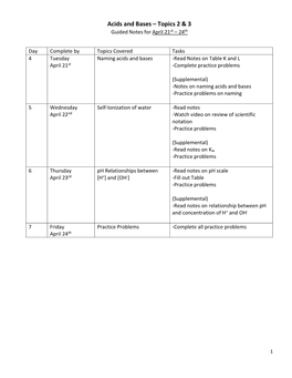 Acids and Bases – Topics 2 & 3