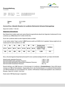 Aktuelle Situation Im Landkreis Sächsische Schweiz-Osterzgebirge