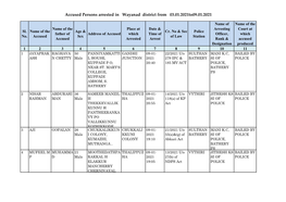 Accused Persons Arrested in Wayanad District from 03.01.2021To09.01.2021