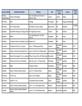 KTN Location Report June 20