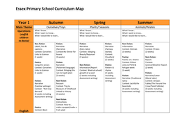 Essex Primary School Curriculum Map Year 1 Autumn Spring Summer