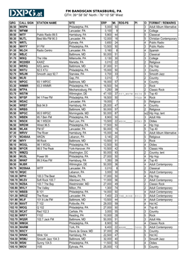 Qrg Call Sign Station Name Site Erp Mi. Rds-Ps Pi O