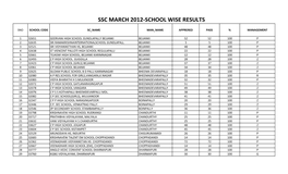 Ssc March 2012-School Wise Results