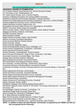 Table Vii List of Recognized Boards of Examination and Universities