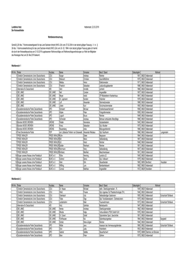 BEKANNTMACHUNG KREISTAG BEWERBER.Xlsx