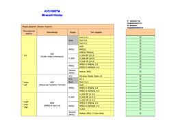 AVS1088TM Miracast+Airplay