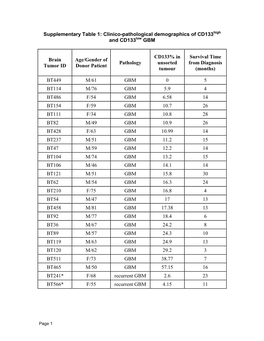 Venugopal Supplementary Tables CCR Revision SM