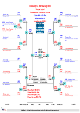 Drawsheets Sunday Day 2