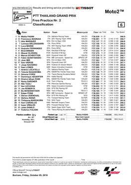 R Practice CLASSIFICATION