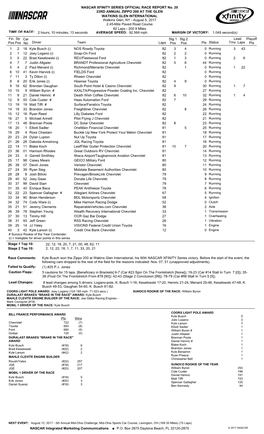 Lead Fin Pos Driver Team Laps Pts Stg 1 Pos Status Tms Laps Str Pos Car No Stg 2 Pos Playoff Pts 1 2 18 Kyle Busch