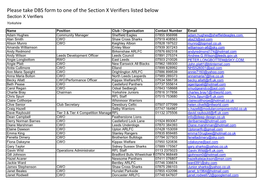 Please Take DBS Form to One of the Section X Verifiers Listed Below Section X Verifiers Yorkshire