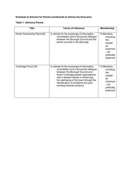 Advisory Panels Title Terms of Reference Membership Pa