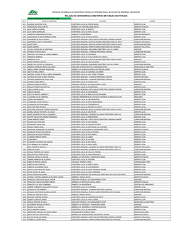 Relação De Servidores Da Emater-Ro Em Função Gratificada Total De Servidores Gratificados: 139 Mat