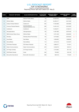 U.S. PODCAST REPORT TOP 15 NETWORKS Based on Average Weekly Downloads Reporting Period: April 2021 (March 29 - May 2)