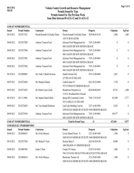 Volusia County Growth and Resource Management Permits Issued By