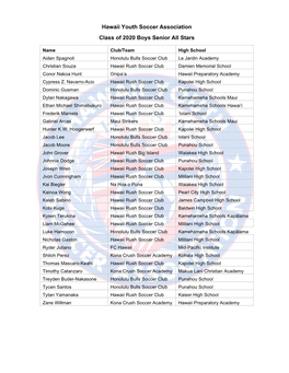 Hawaii Youth Soccer Association Class of 2020 Boys Senior All Stars