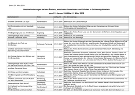 Gebietsänderungen Bei Den Ämtern, Amtsfreien Gemeinden Und Städten in Schleswig-Holstein