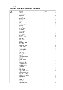 Appendix I Q989/ 2007 - Security Alarms on London Underground