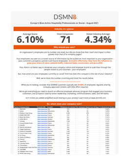 The World's Most Active Hospitality Professionals on Social