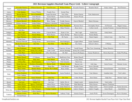 2021 Bowman Sapphire Baseball Team Player Grid - Yellow=Autograph