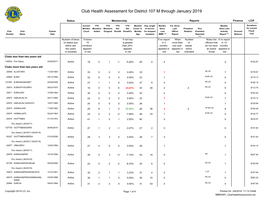 Club Health Assessment MBR0087