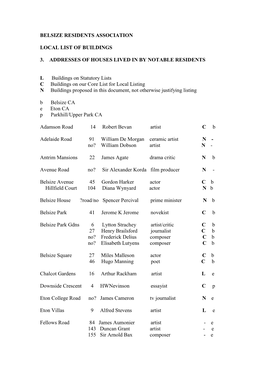 BELSIZE RESIDENTS ASSOCIATION LOCAL LIST of BUILDINGS 3. ADDRESSES of HOUSES LIVED in by NOTABLE RESIDENTS L Buildings On