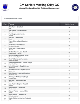 CM Seniors Meeting Otley GC County Members Four Ball Stableford Leaderboard