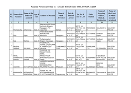 Accused Persons Arrested in Idukki District from 03.11.2019To09.11.2019