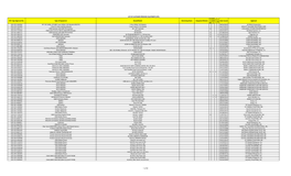 NTC Type Approval No. Type of Equipment Brand/Model Marketing