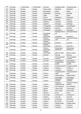 E General Conditions of Contract