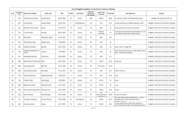 List of Ineligible Candidates for the Post of Town Co-Ordinator