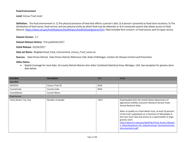 Downloaded from the United States Department of Agriculture (USDA), Economic Research Service-Food Access Research Atlas