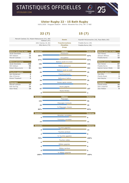 Ulster Rugby 22 - 15 Bath Rugby 18/01/2020 Kingspan Stadium Arbitre: Alexandre Ruiz (Fra) Aff: 17 682