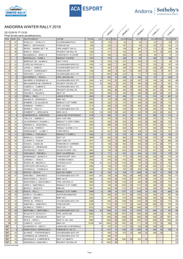Andorra Winter Rally 2019