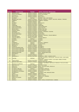 Provincia Sede Intervento Tipologia Comune Interessato Dall'intervento