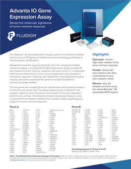 Advanta IO Gene Expression Assay Reveal the Molecular Signatures of Tumor Immune Response