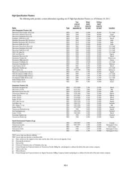 AR-6 High-Specification Floaters the Following Table Provides Certain