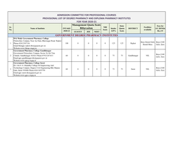 Government Degree Pharmacy Institutes Admission Committee for Professional Courses Provisional List of Degree Pharmacy and Diplo