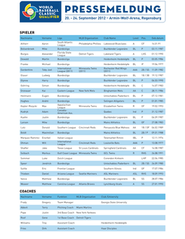 Kader Deutschland Für World Baseball Classic Qualifier (PDF)