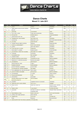 Dance Charts Monat 11 / Jahr 2011