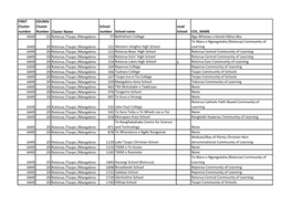 Cluster 20 Schools List