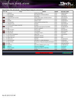 Chart: Top25 VIDEO HOUSE