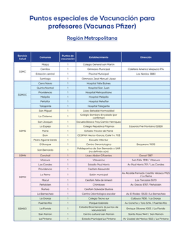 Puntos Especiales De Vacunación Para Profesores (Vacunas Pfizer)