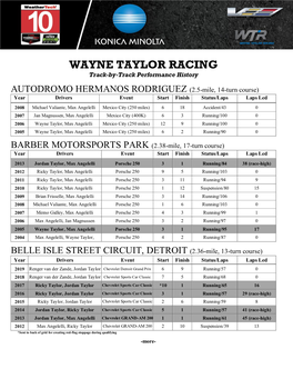 Track-By-Track Performance History