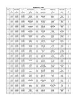 ASHA Database GONDA Name of Name of ID No.Of Population S.No