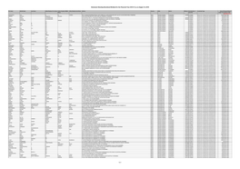 Unpaid Div List 2007-08 to 2013-14.Xlsm