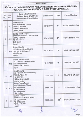 List of Candidates for Appointment of Gurkha Sepoys in Osap 2Nd Bn