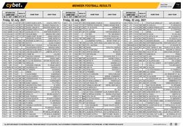 Midweek Football Results Midweek Football